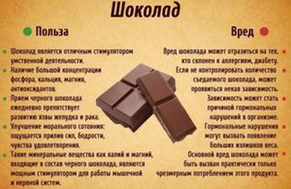 Горький шоколад